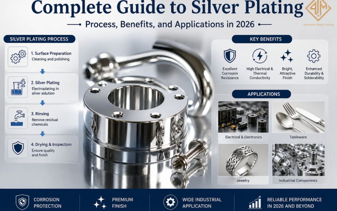 Complete Guide to Silver Plating