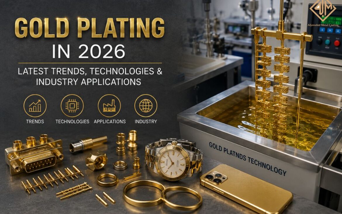 Gold Plating in 2026