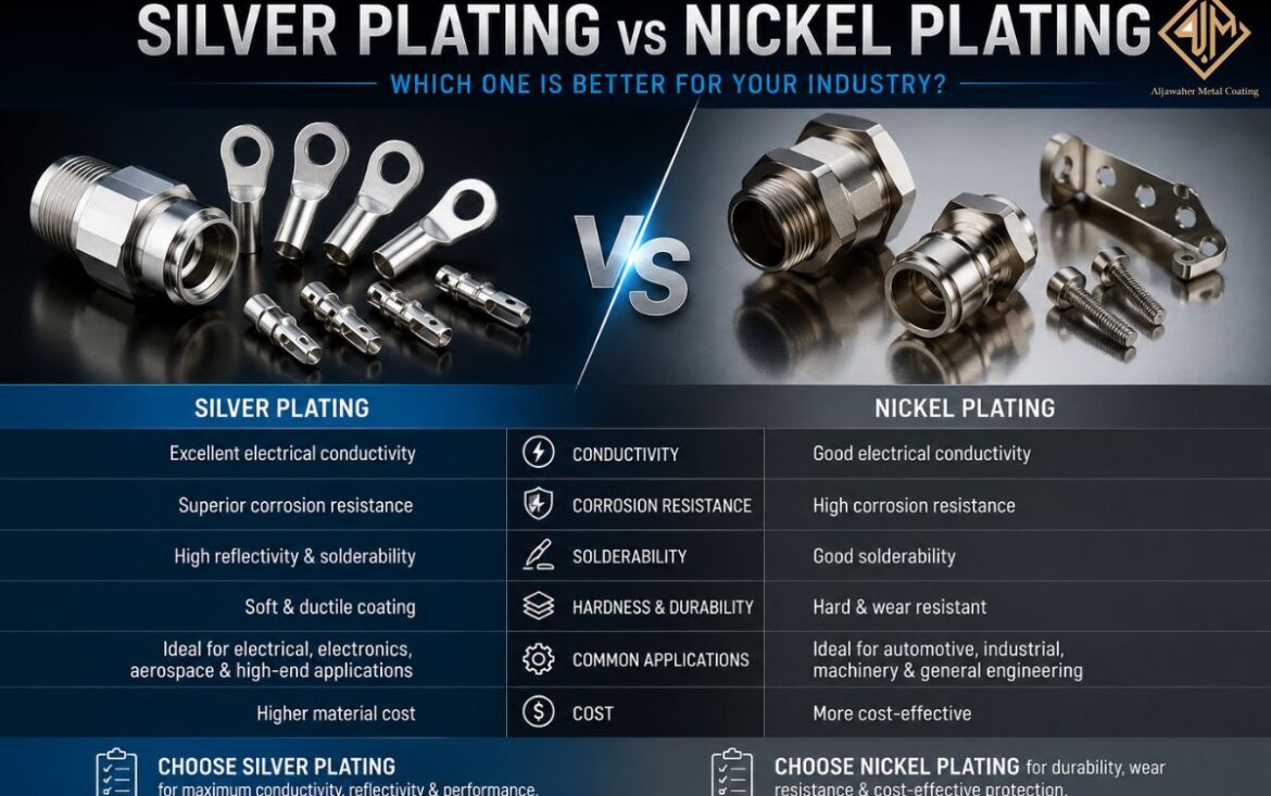 Silver Plating vs Nickel Plating