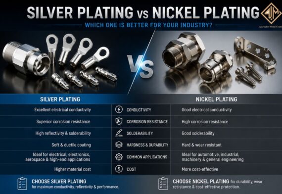 Silver Plating vs Nickel Plating: Which One is Better for Your Industry?