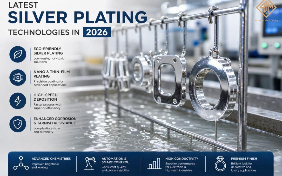 What Are the Latest Silver Plating Technologies in 2026