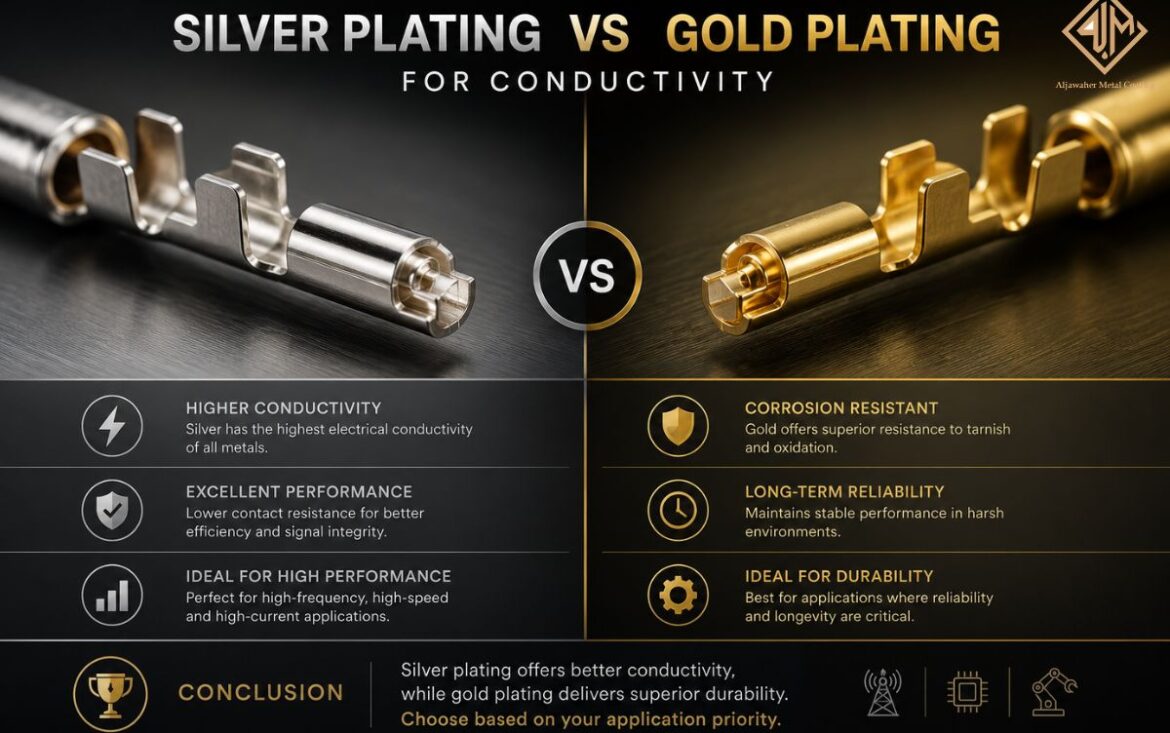 Is Silver Plating Better Than Gold Plating for Conductivity