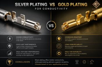 Is Silver Plating Better Than Gold Plating for Conductivity