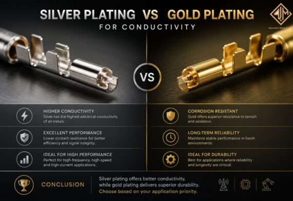 Is Silver Plating Better Than Gold Plating for Conductivity?