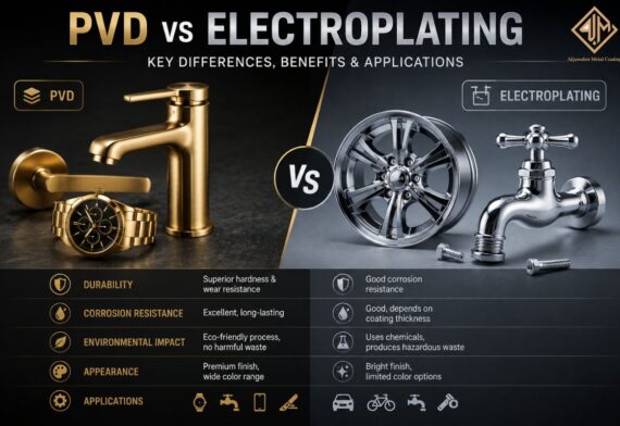 PVD vs Electroplating: Key Differences, Benefits, and Applications