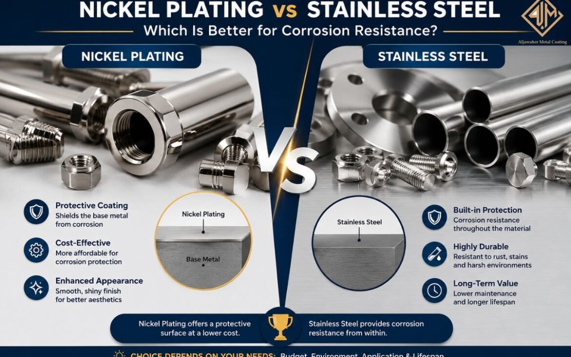 Nickel Plating vs Stainless Steel: Which Is Better for Corrosion Resistance?